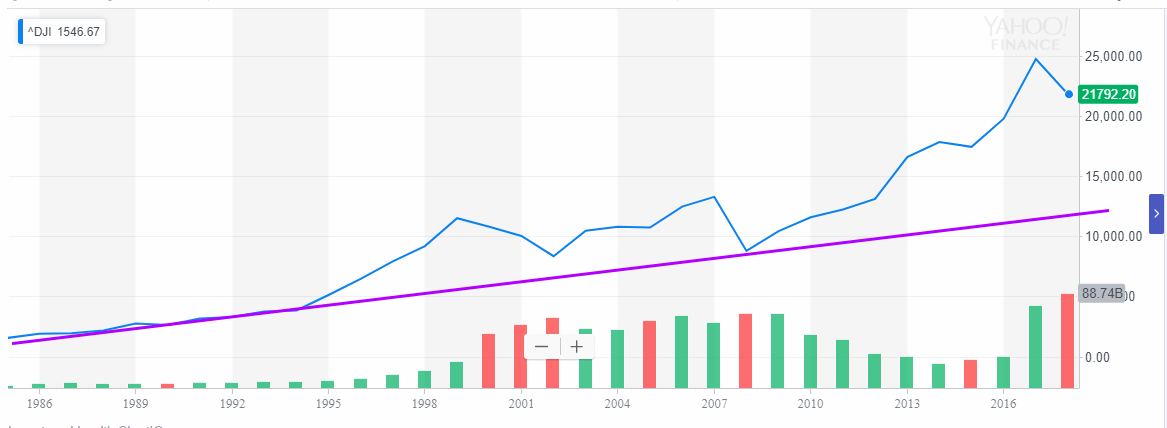 Long Term Stock Market Chart